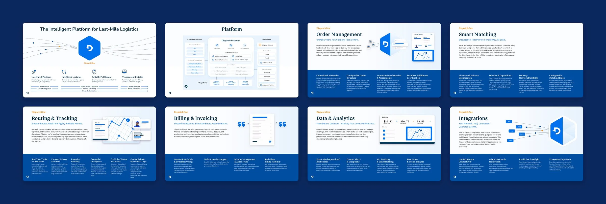 Eight sales deck slides: the platform overview, platform diagram, order management, smart matching, routing and tracking, billing, analytics and integrations