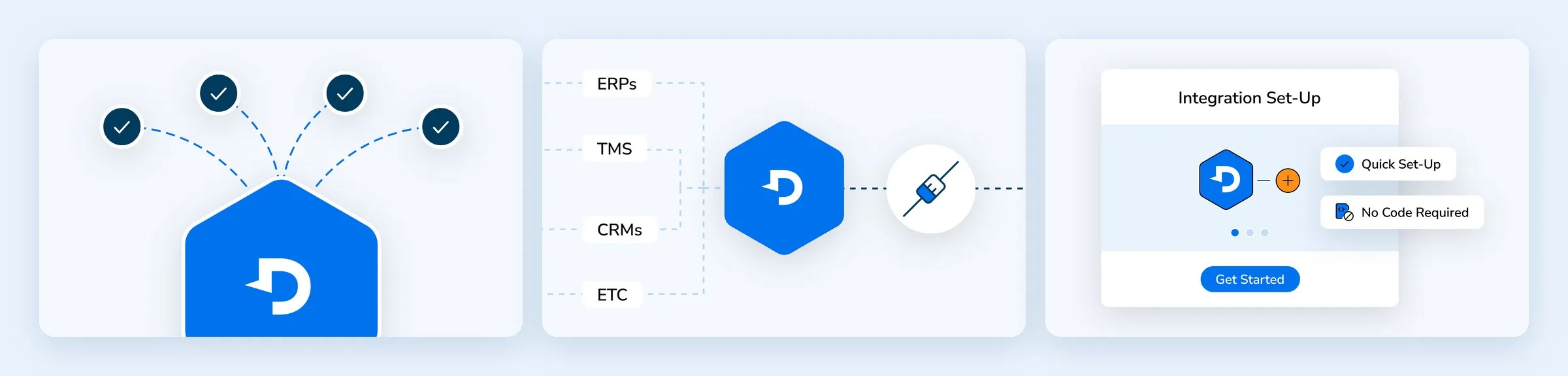 Three integrations page illustrations: connections into Dispatch, ERPs, TMS and CRMs plugging into the hexagon, and a no-code integration set-up card