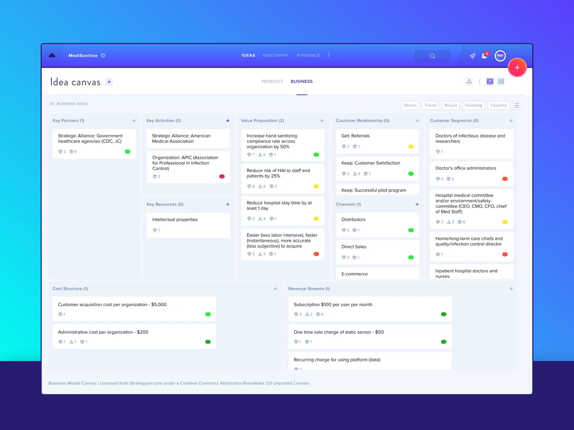 GLIDR business model canvas