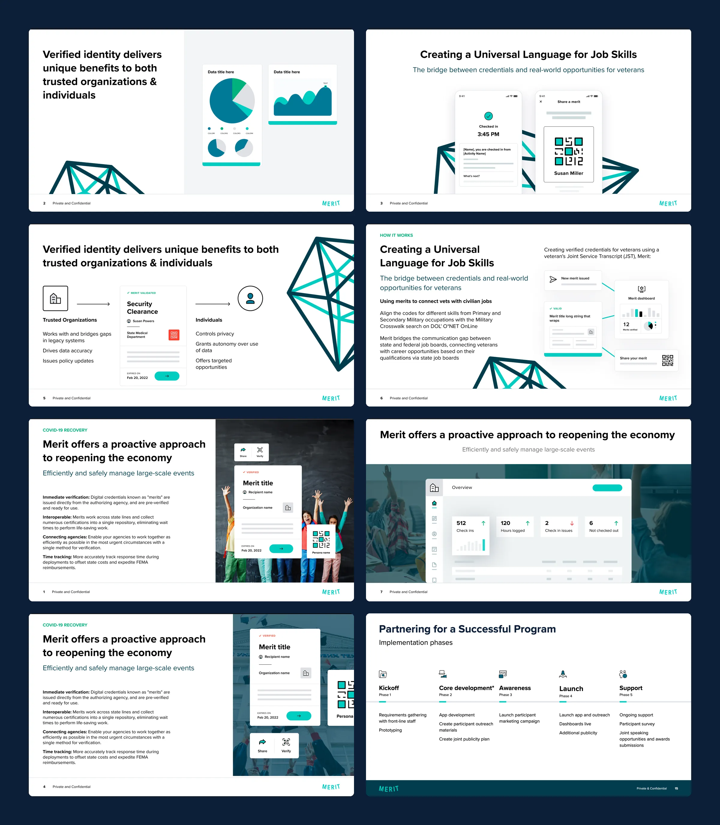 Eight Merit template slides: verified identity benefits, a universal language for job skills, a security clearance credential flow, COVID-19 reopening, a check-in dashboard and implementation phases