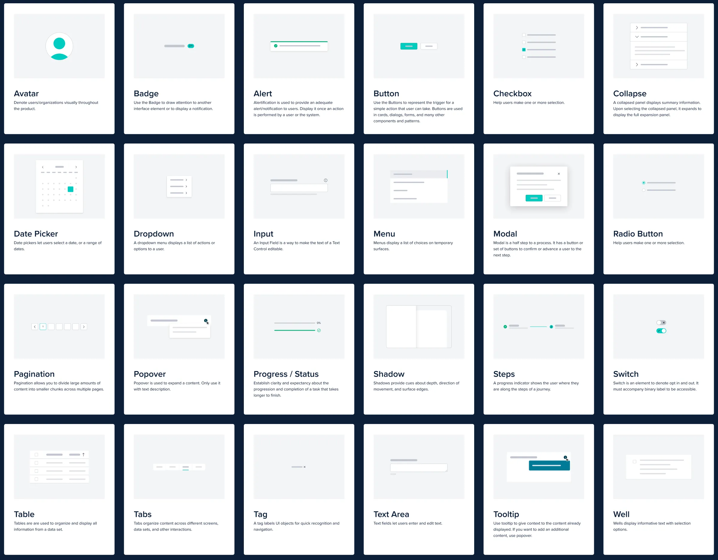 Merit design system: 24 component cards, from Avatar to Well, each with a usage note