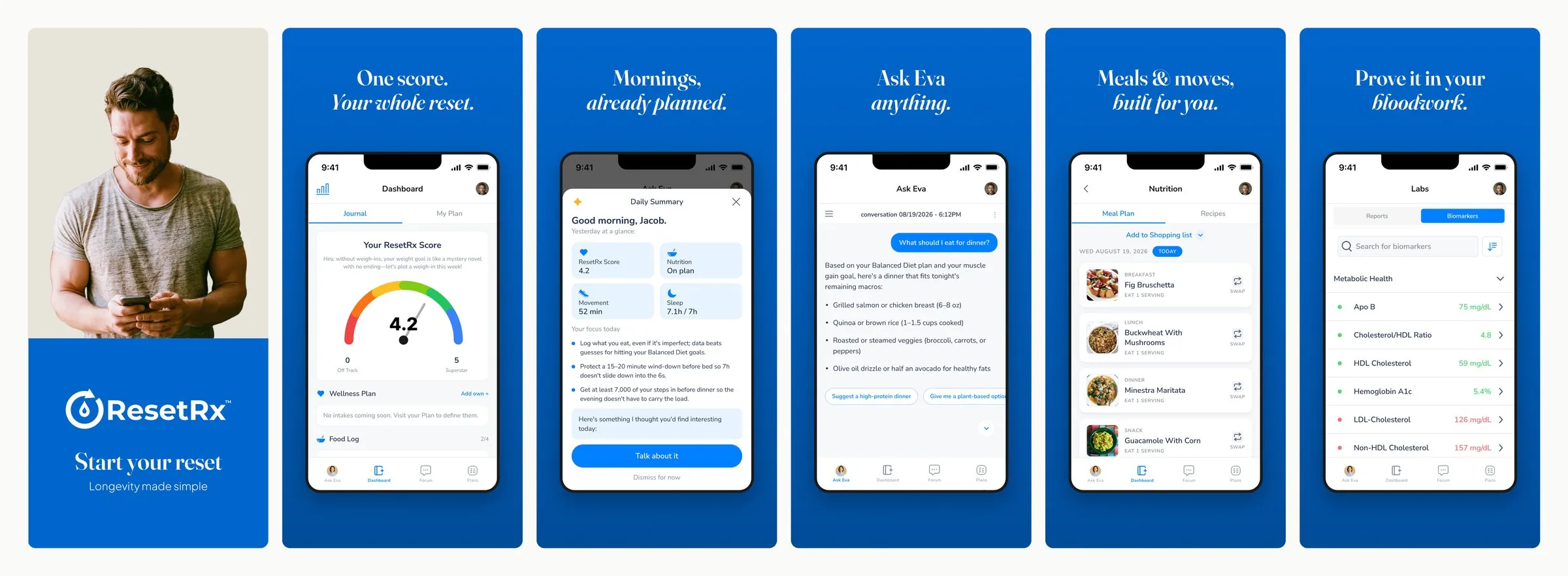 Six iOS App Store screens: Start your reset, One score, Mornings already planned, Ask Eva anything, Meals and moves, Prove it in your bloodwork