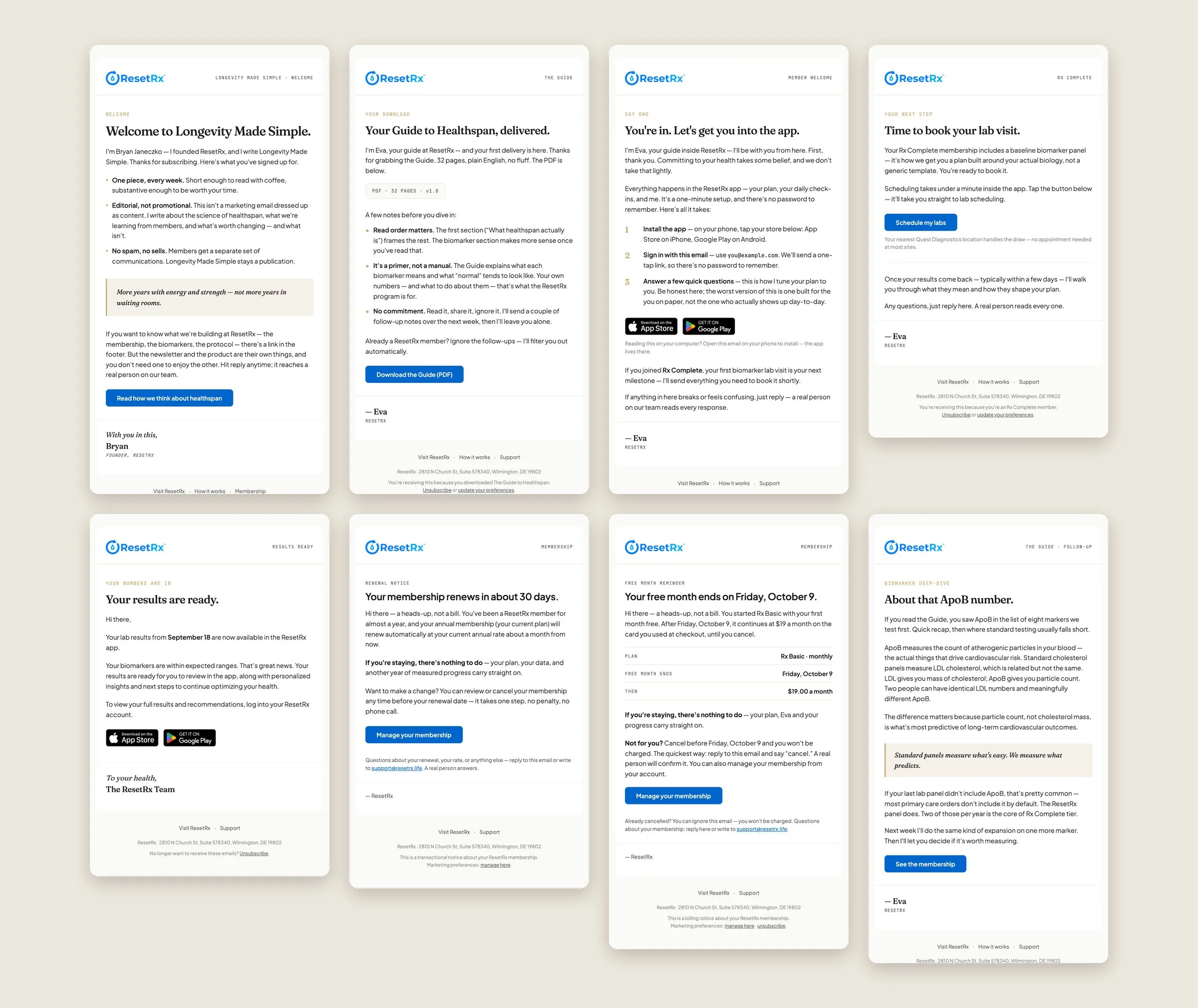 Eight ResetRx emails: welcome, guide delivery, member welcome, lab scheduling, results ready, renewal, free month ending, and a biomarker deep-dive