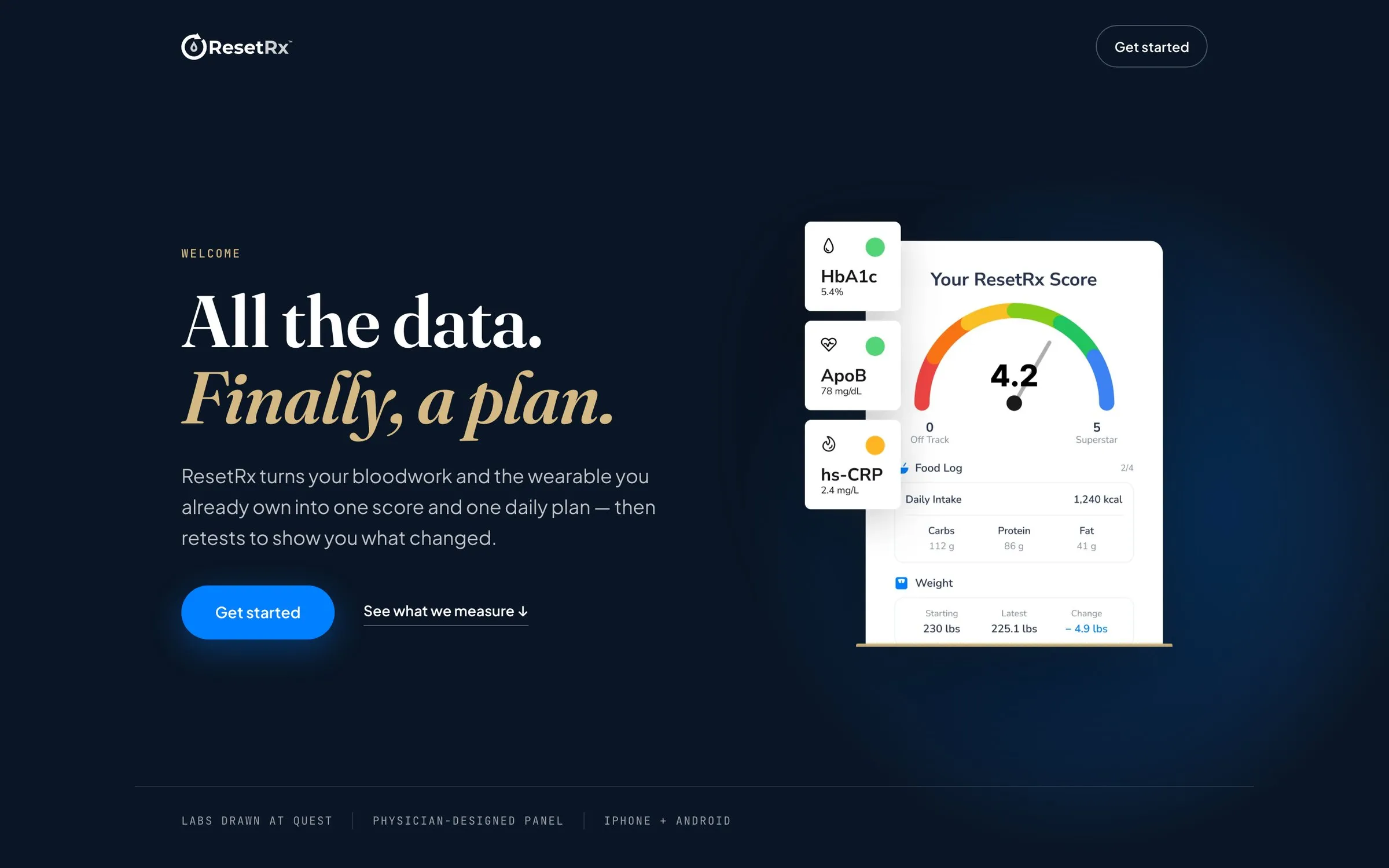 A ResetRx partner landing page: All the data. Finally, a plan.