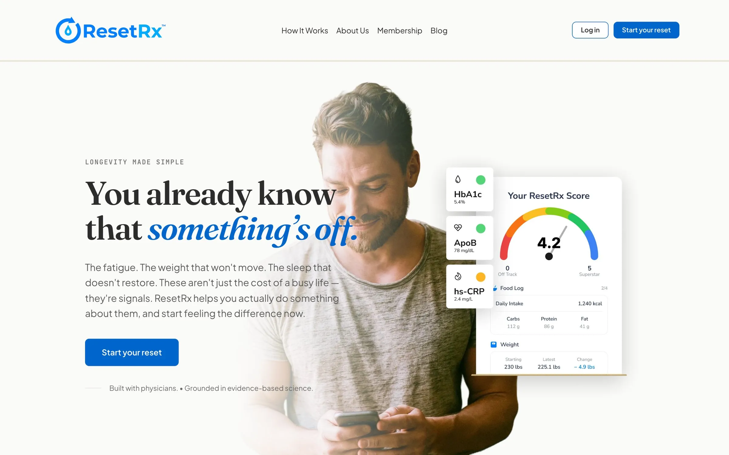 resetrx.life homepage: You already know that something’s off, beside the ResetRx Score and biomarker cards